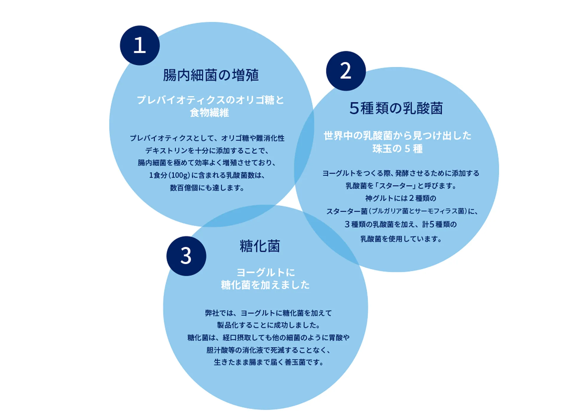腸がよろこぶ3つの秘密